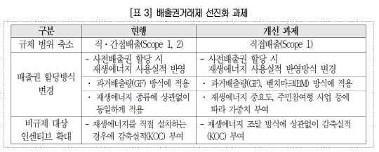대한상공회의소 제공